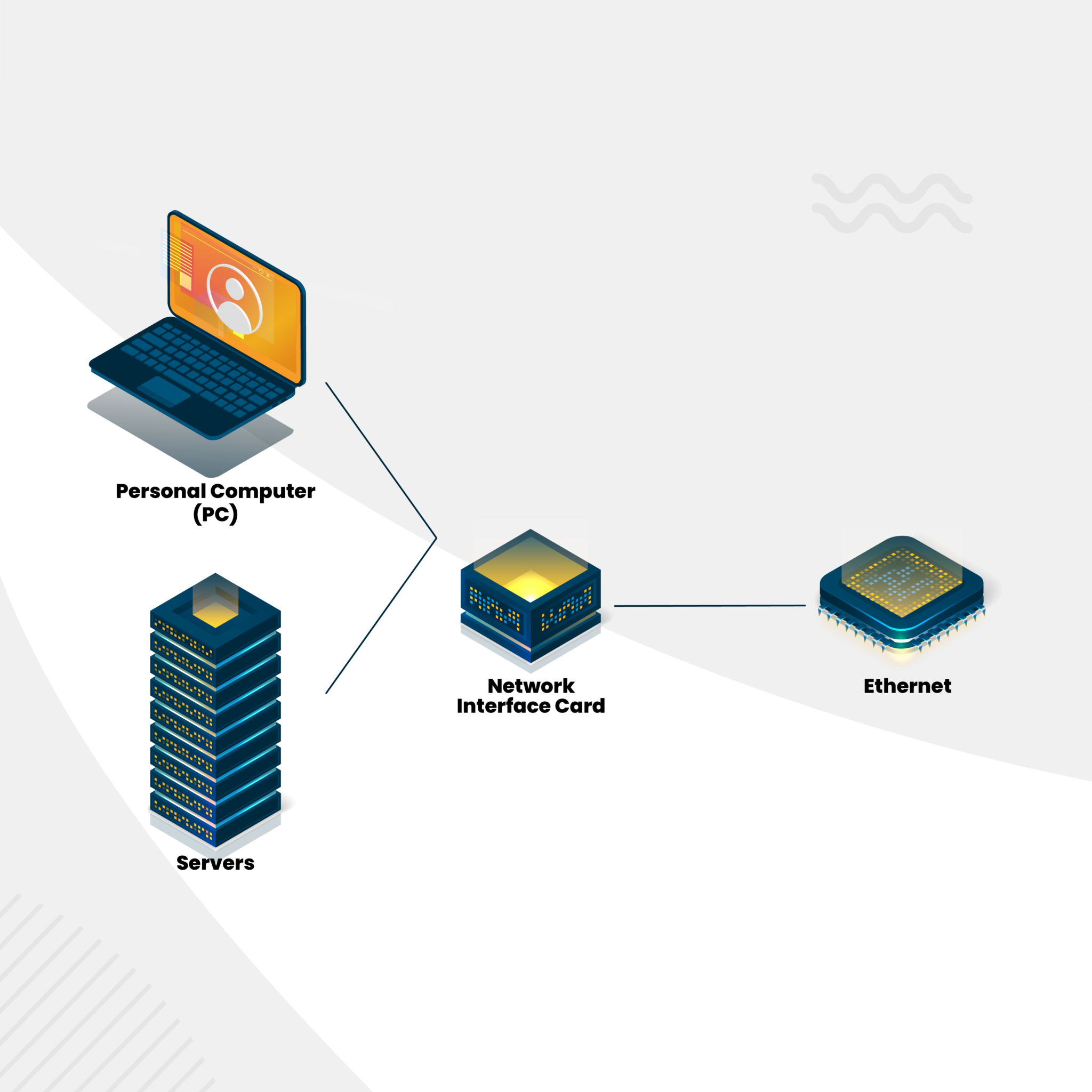 Apa itu network interface card nic berikut pengertian jenis fungsi